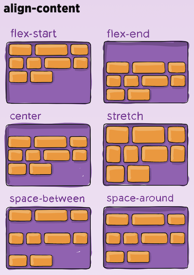 Align Content
